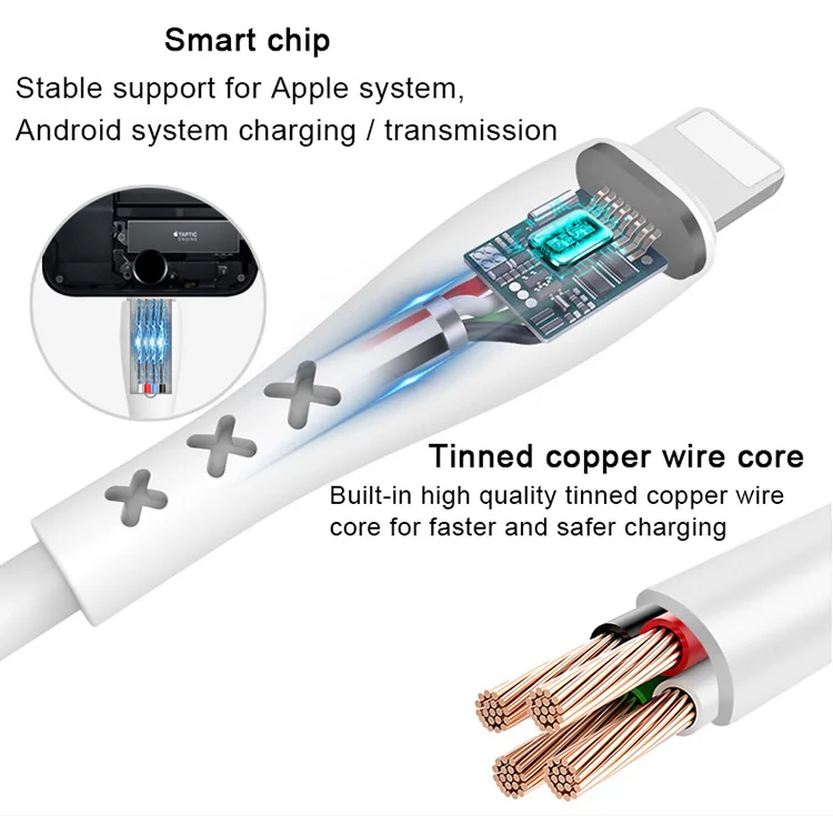 Drop Shopping 2.4A 4Ft 2.0 Usb Cable Line Universal Cell Phone Data Cable For Iphone