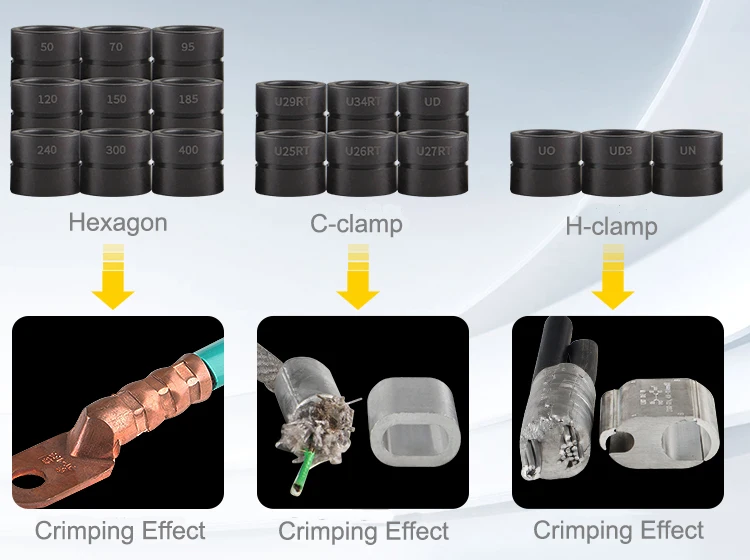 battery cable lug crimping tool