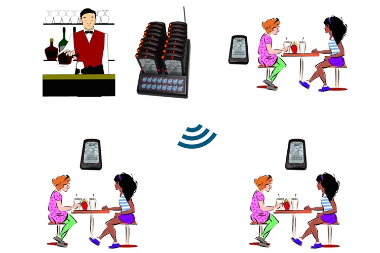 Wireless Restaurant food buzzer system,smart calling system