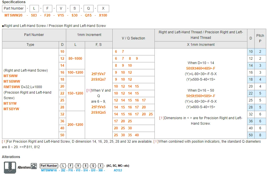 Misumi Lead Screws Both Ends Stepped Series Mtsbww28[1501200/1]f[2