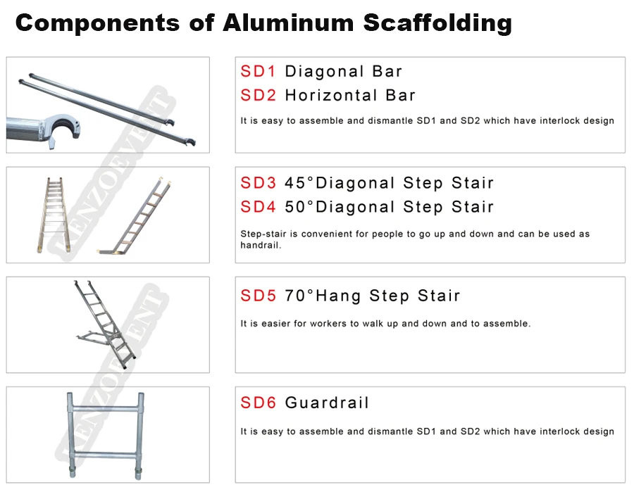 Components-of-scaffolding.jpg