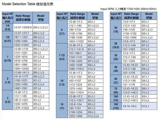 planetary gear selection table-small.jpg