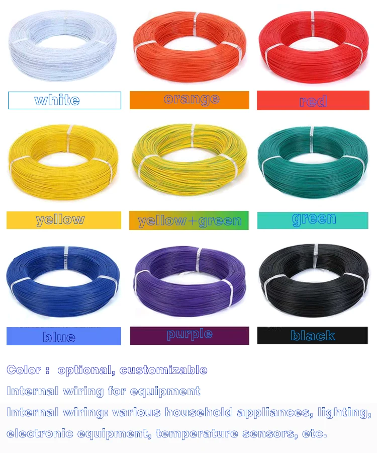 Automotive Cable American Standard Txl,Sxl,Gxl,Hdt,Twp,Gpt,Twe Xlpe/pvc