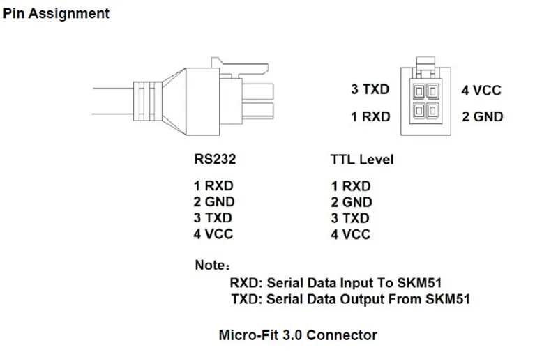 Skm55 Smallest External Rs232 Gps Receiver Module Transmitter Receiver