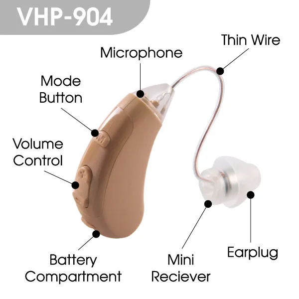 Digital Amazon Hearing Aid For Hearing Loss About Hearing Aids For Deaf