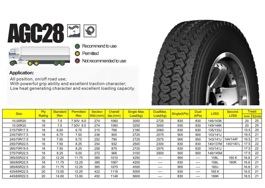 AEOLUS 265/70r19.5-18PR AGC28 tubeless light truck tires