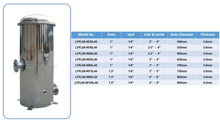 Lvyuan stainless steel cartridge filter housing exporter for water Purifier-56