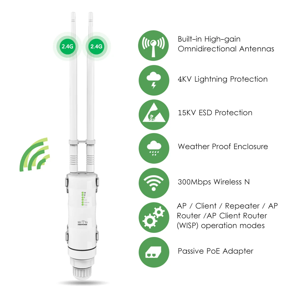Winstars Industrial Wireless Port Wifi Outdoor Router 500