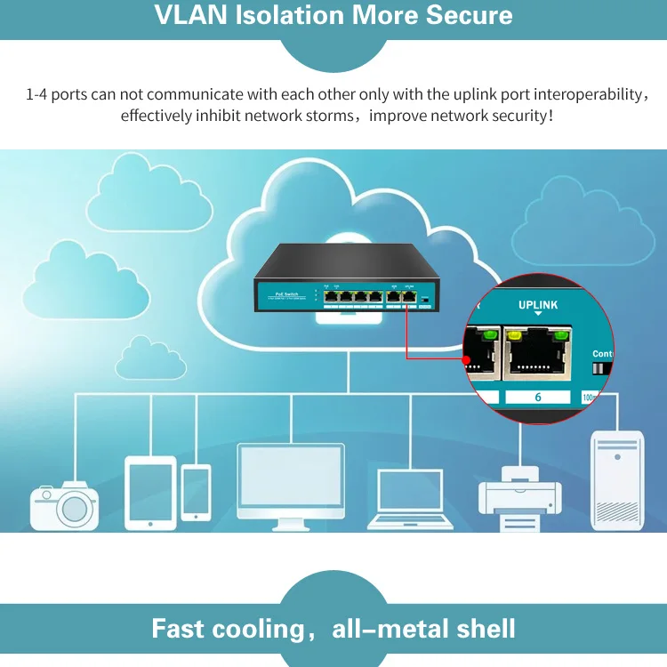 Sailsky 48v Switch Poe 100M Standard 4 Port Network Fast Ethernet Switch Poe Switch For Ap