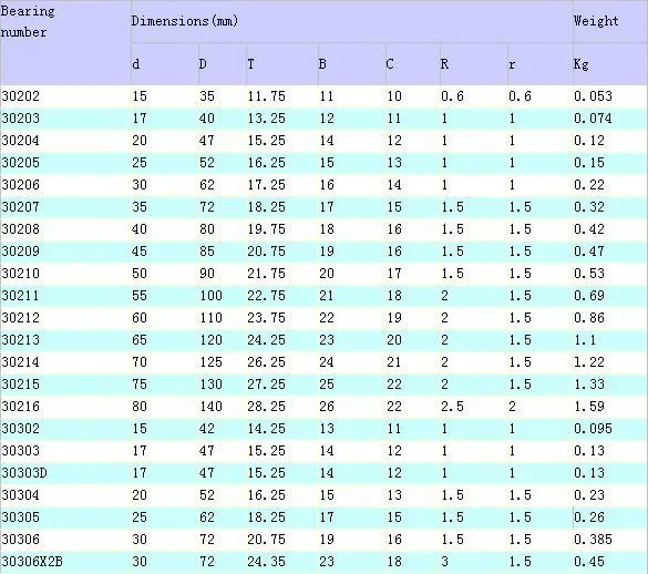 Расчет подшипников качения in 2024 Word search puzzle, Words