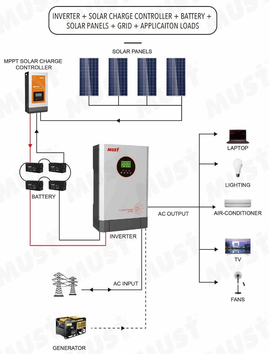 Must 3kva 3kw Power Inverter Dc To Ac Converter Inversor 2000w 3000w ...