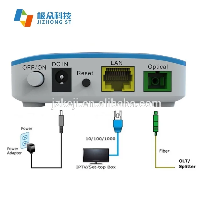 Lan port 1. Переходник GPON на Wan. GPON EPON GEPON. Pon переходник lan Port. Сплиттер GPON Huawei 32 порта.