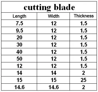 cutting blade size.jpg