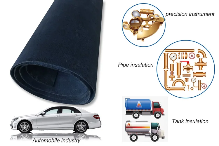 automotive insulation blanket
