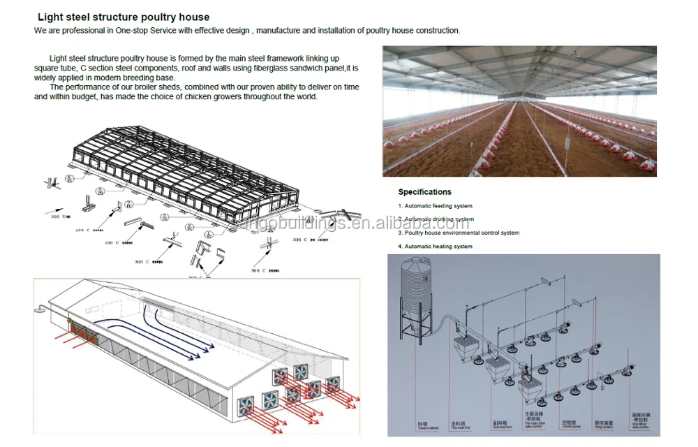 Poultry House Plans