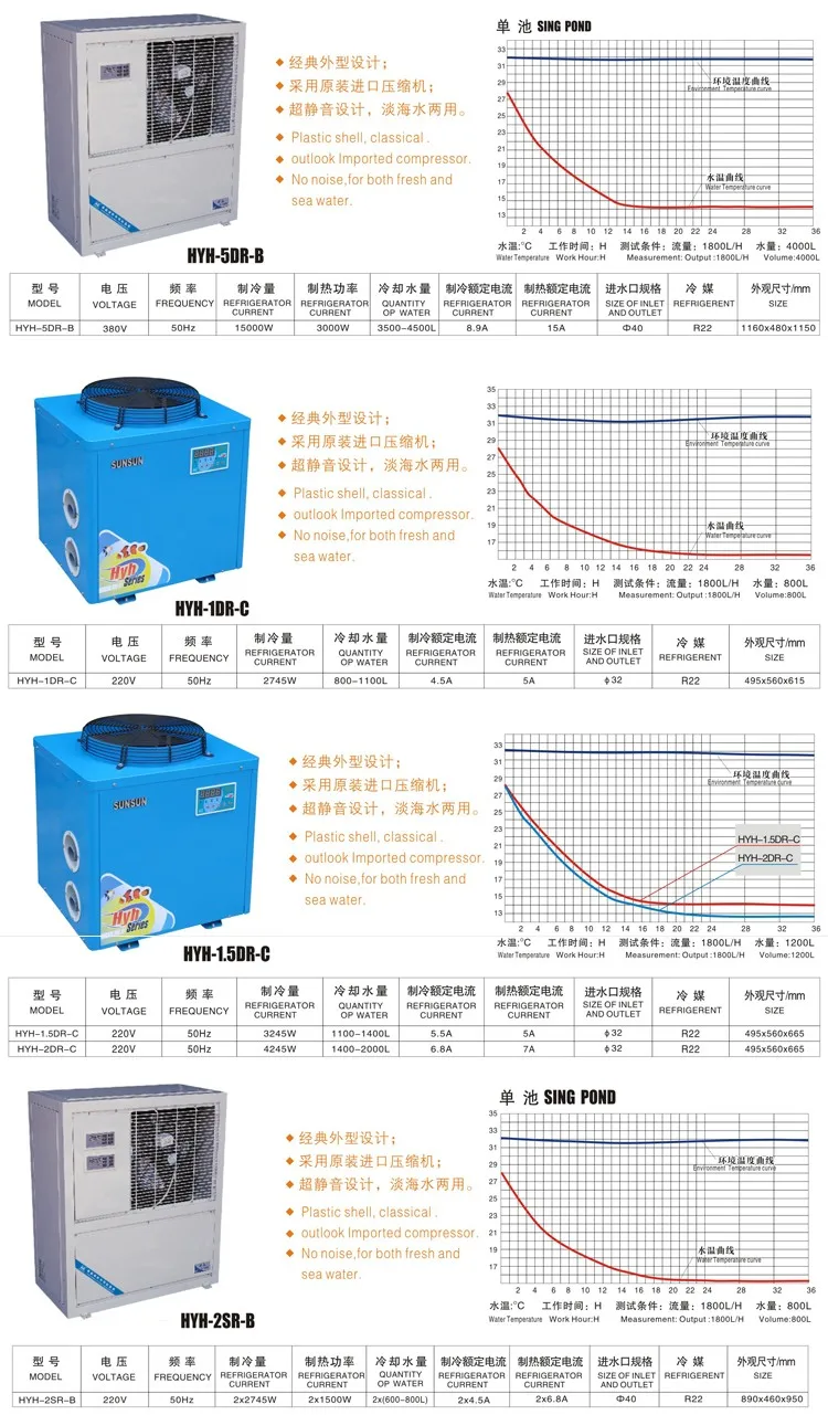 150hp Water Chiller/ 3kw Water To Water Chiller/ 75 Ton Water Chiller
