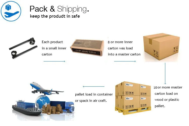 Ons product. Ons product