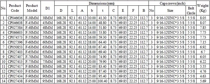 Plain carbon steel material QD taper lock E series sleeve bushings 