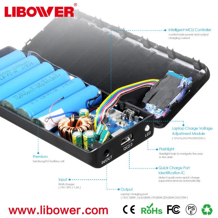Libower Laptop Power Bank Laptop Charger For Laptop Acer,Hp,Dell,Lenovo