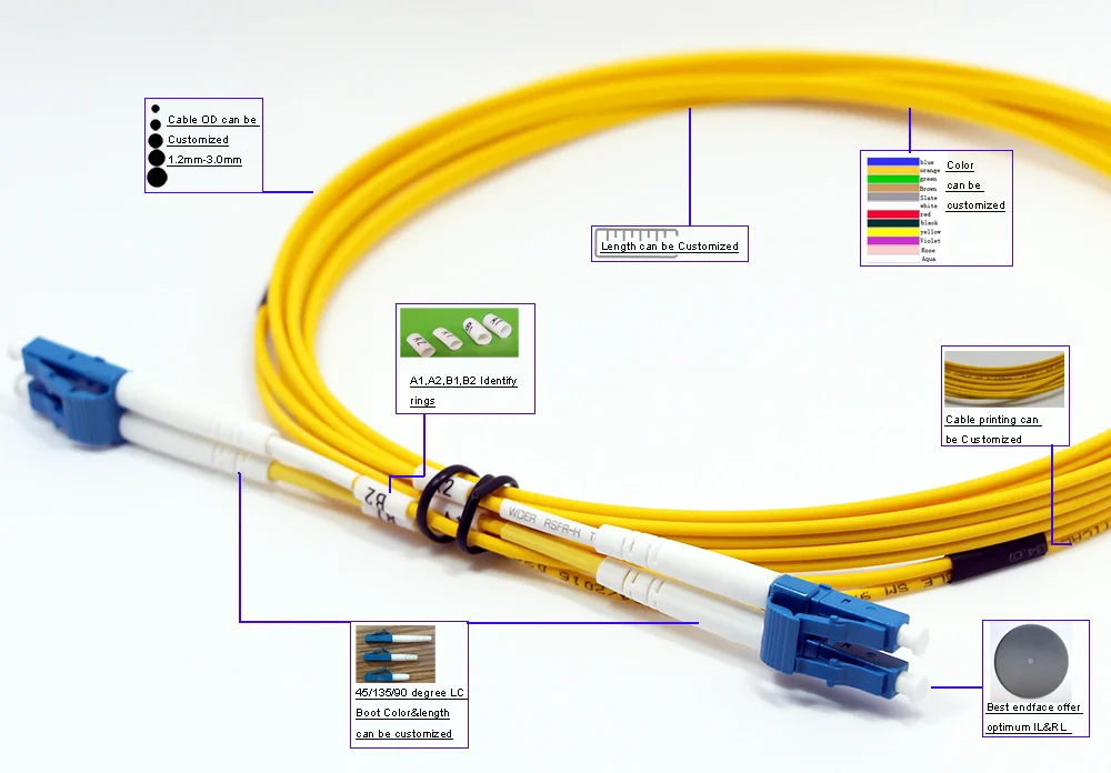 patch cord detail