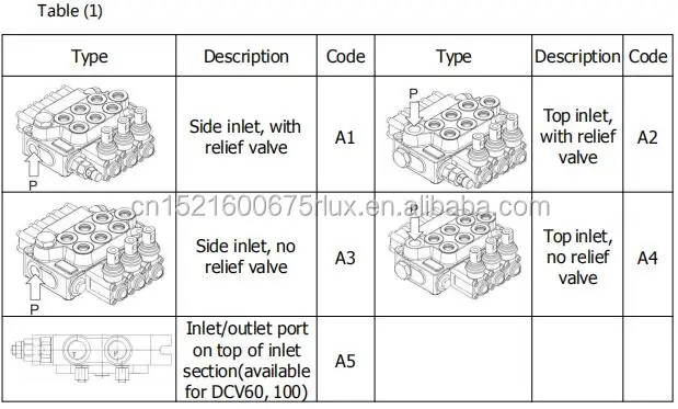 P40 valve directional control valve hydraulic valve with joystick &amp; remote control cable