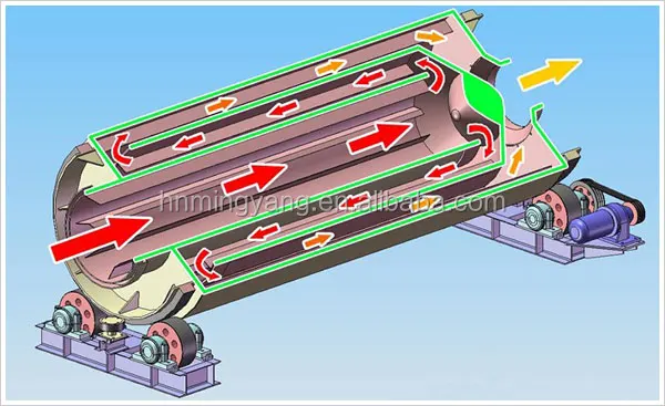 rotary drum dryer