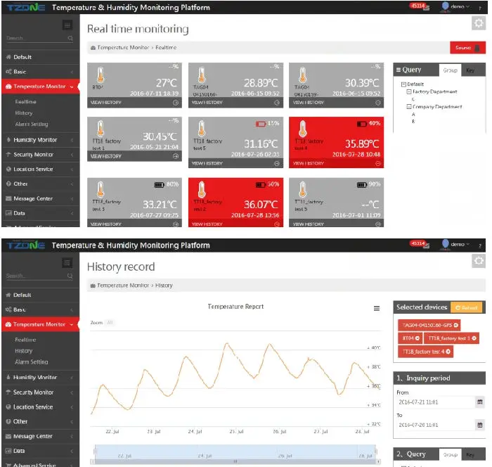 Real time monitoring. Real time monitoring