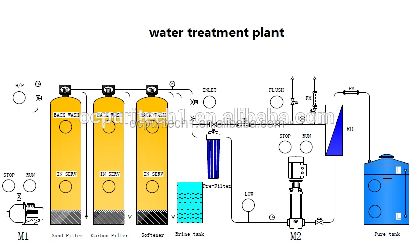 Gute Qualitat Salz Wasserfilter Wasser Filtration System Umkehrosmose Filter Buy Gute Qualitat Salz Wasserfilter Wasserfiltration System Umkehrosmose Filter Hohe Qualitat Ro Wasserfiltersystem Umkehrosmose Wasseraufbereitung System Product On Alibaba Com