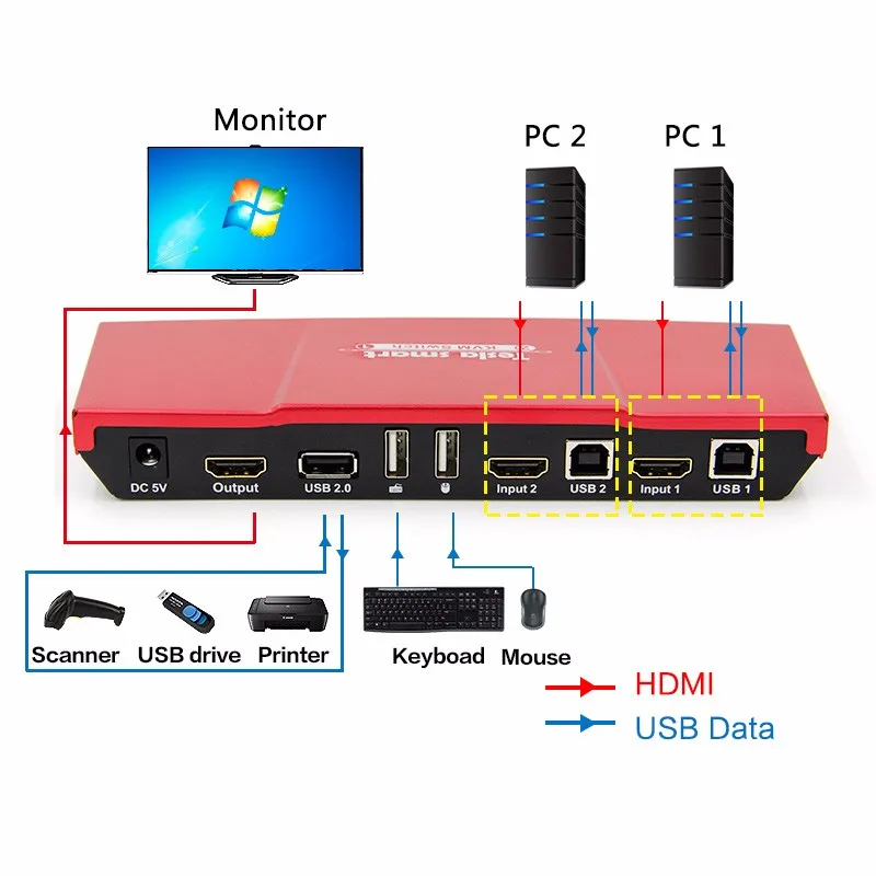 
Tesla Smart 2 Way HDMI USB KVM 2port Switch 2 Port auto kvm switch Support HDCP 