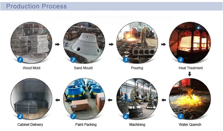 production process.png