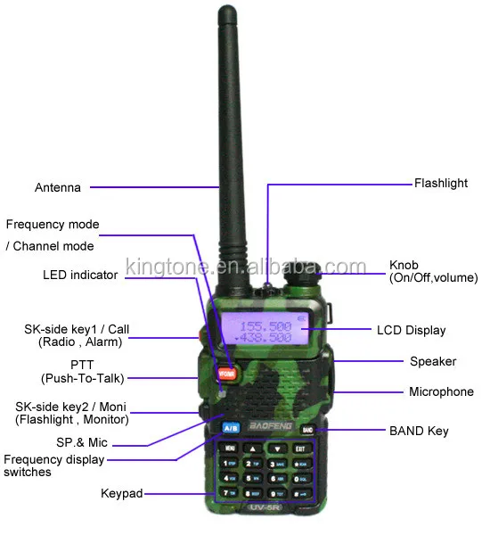 Частота полиции на рации. Baofeng UV-5r 5w. Рация Baofeng UV-5r лучшая. Рация (радиостанция) Baofeng UV-5r 5w, зеленая. Рация Baofeng uv5r reference.