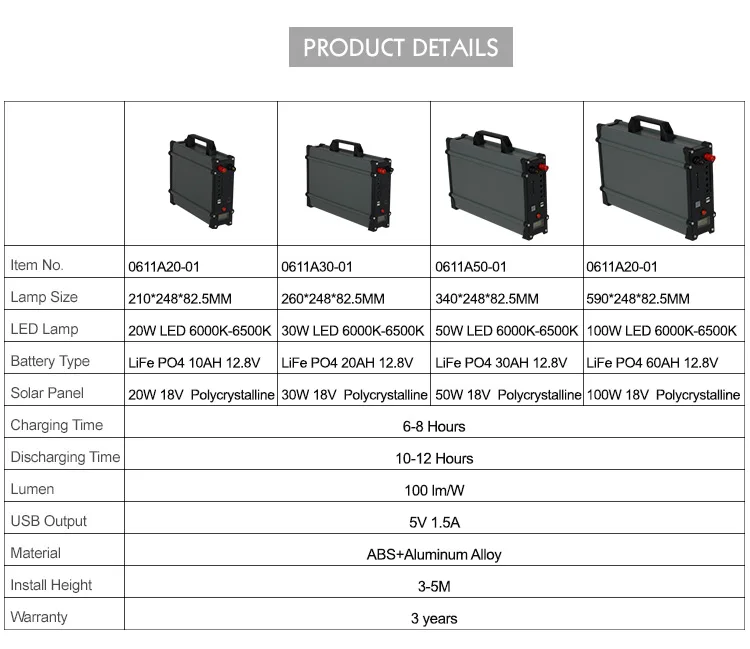 Newest design wholesale low price outdoor portable solar panel system