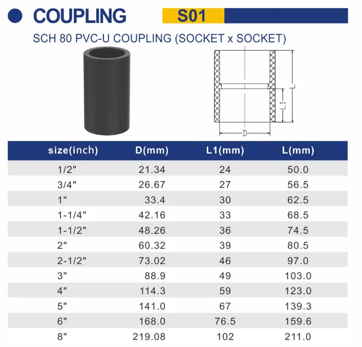 China Factory Low Price Pvc Coupler Full Size 1/2''8'',Pvc Pipe