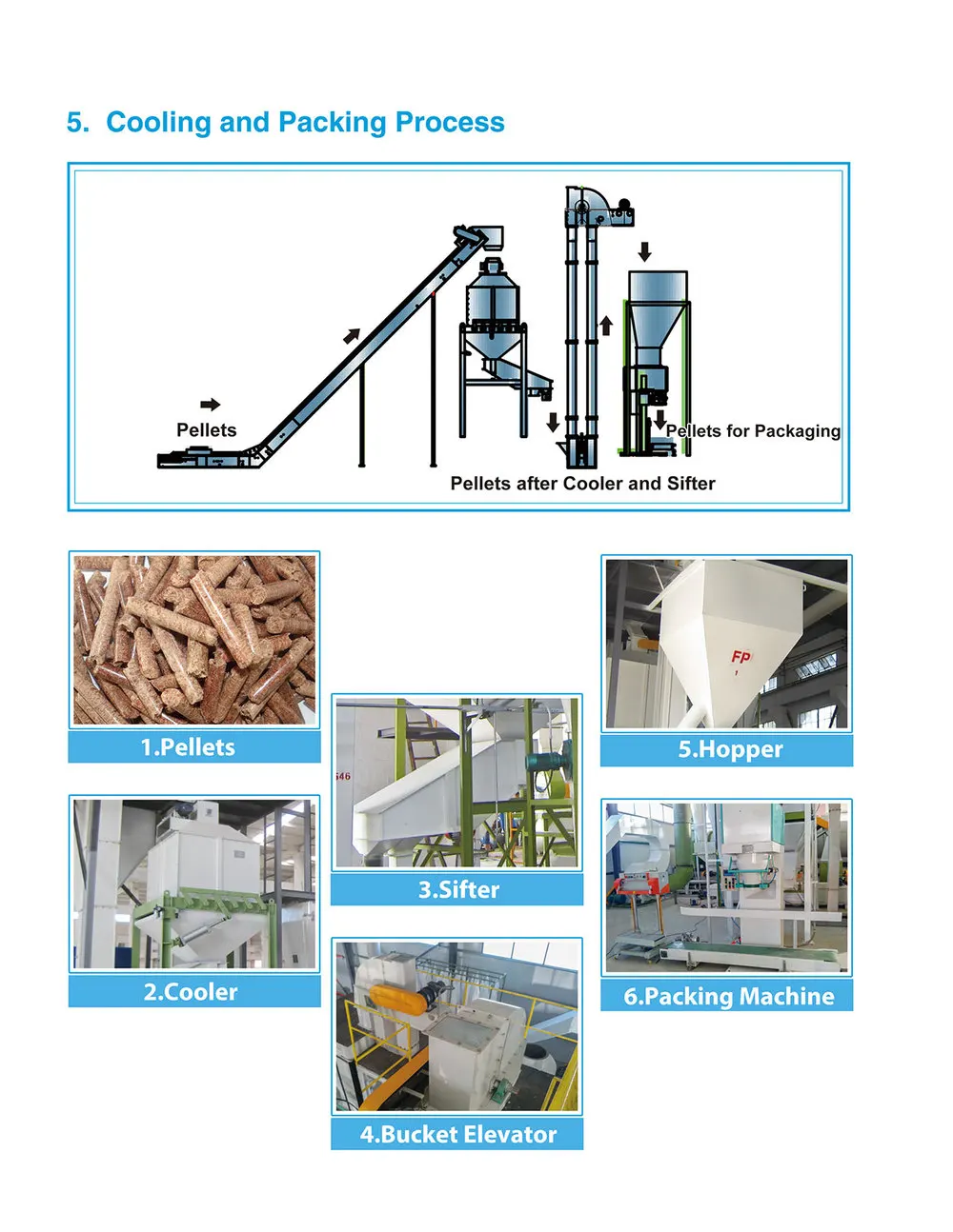 Small wood chips rotary drum dryer.jpg