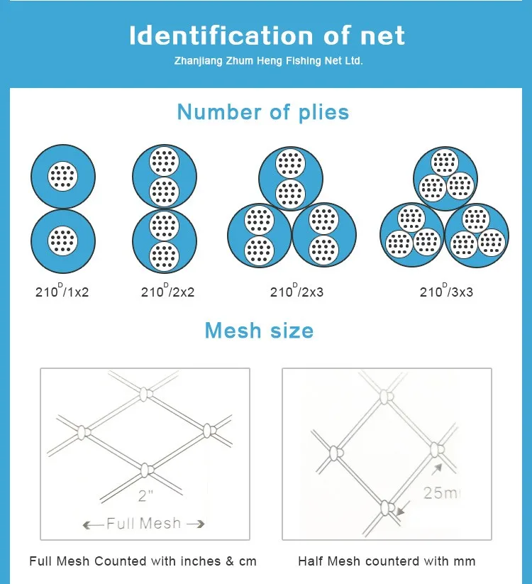Popular sale wholesale netting aquaculture polypropylene 80m length green yarn sewing high tenacity knotted fishing net 
