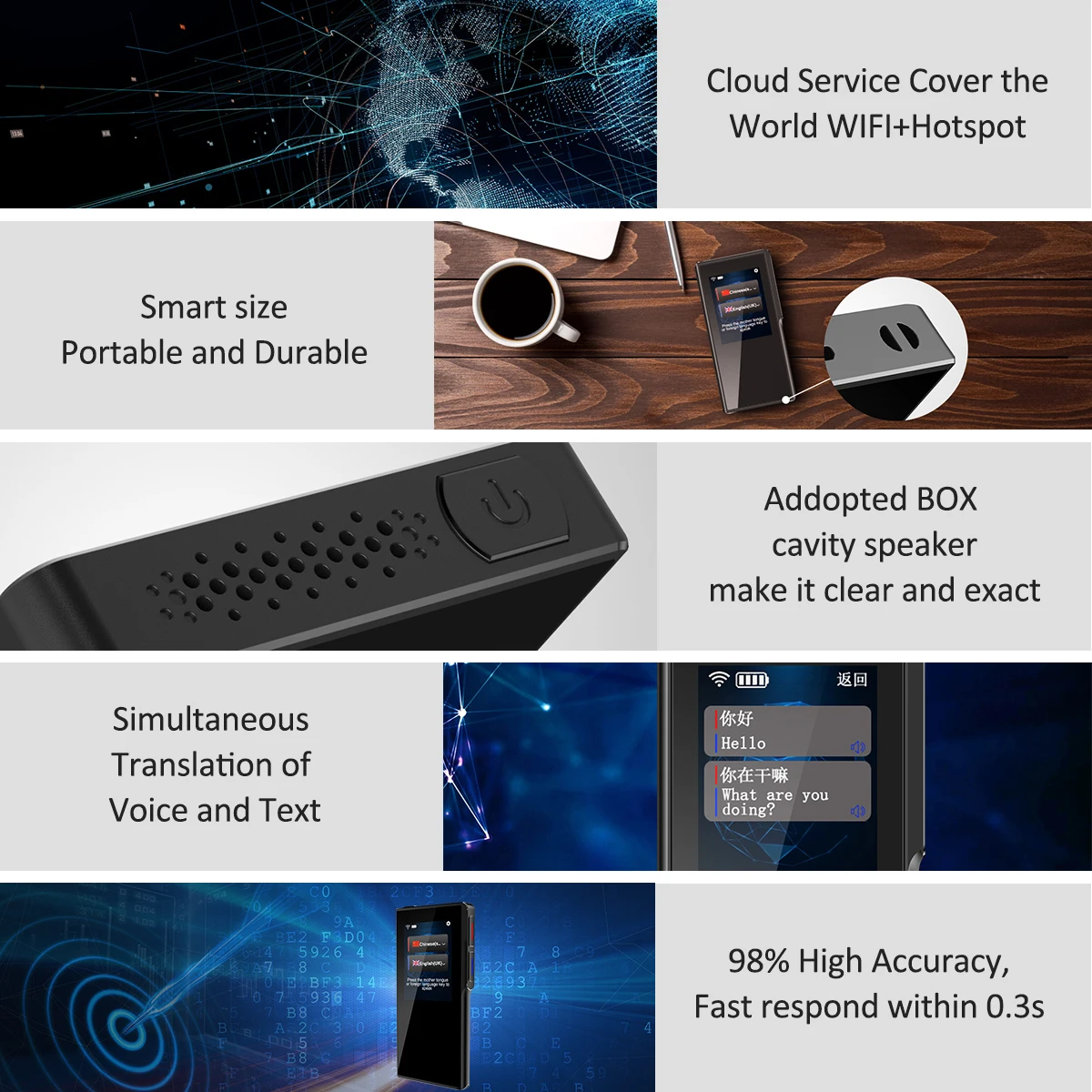 Voice Translator Two Way WiFi 2.4 Inch Touch Screen Support Multi- Languages Freely Smart Translator