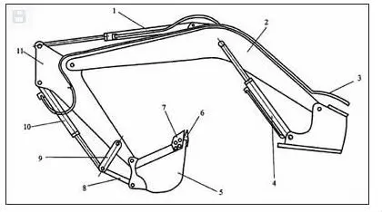 Схема рычагов на экскаваторе
