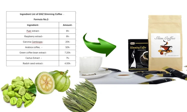 slimming coffee for weight calculator