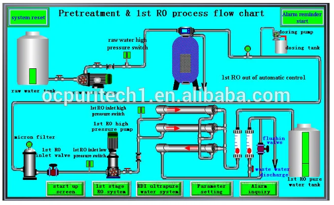 product-Ocpuritech-1000lph borehole salty ro waste water treatment plant system price-img