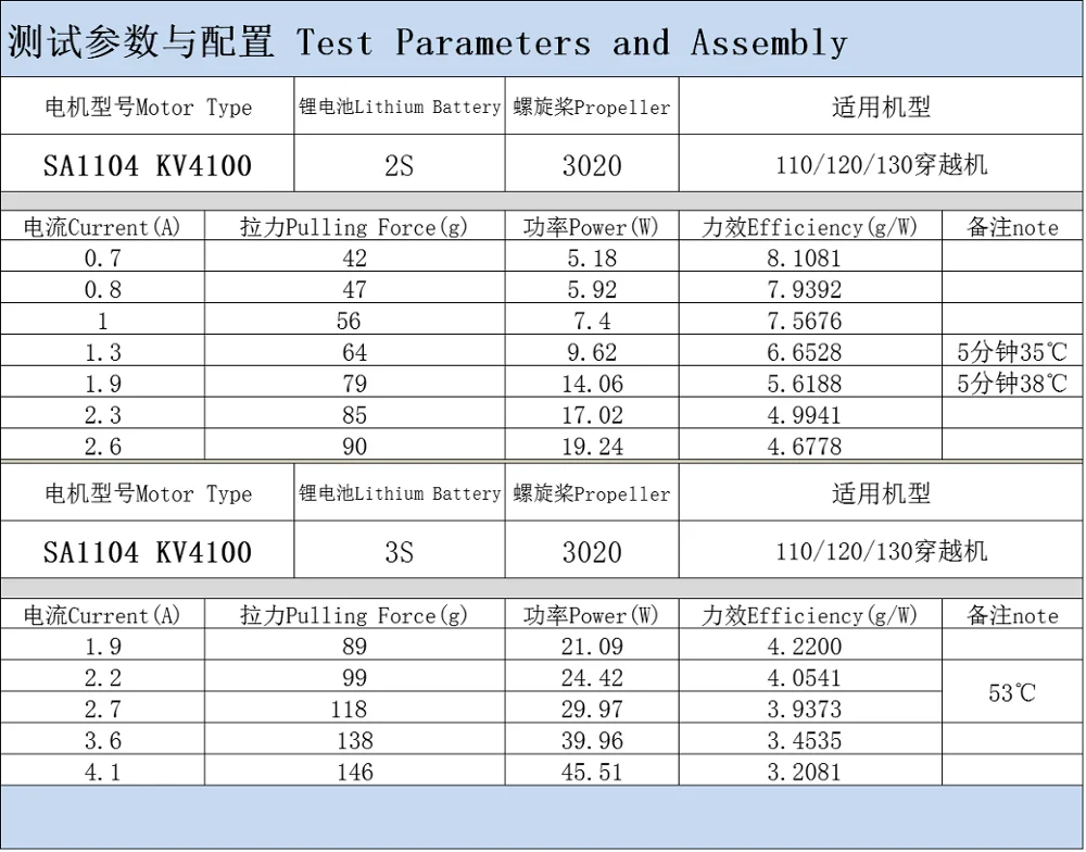 sa1104 kv4100 适用于 110/120/130 尺寸 fpv 赛车多旋翼无人机四路的