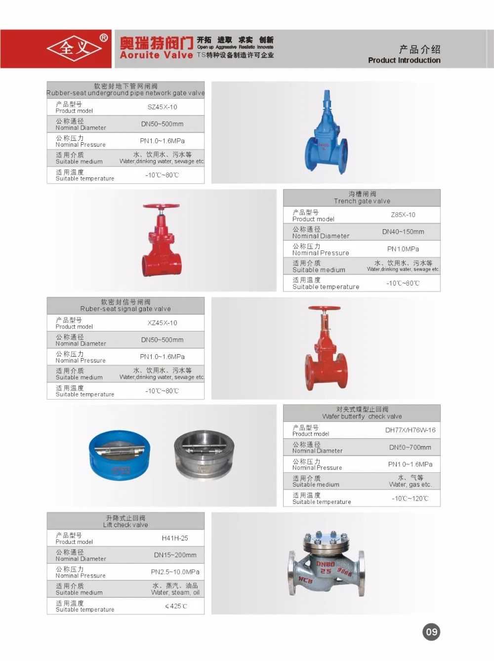 Extension Rod Gate Valve Buy Long Handle Gate Valve,Extension Spindle