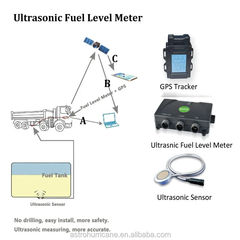 yüksek doğruluk ultrasonik yakıt tank seviye sensörü ... mag ic flow meter wiring diagram 