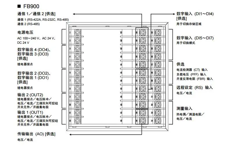 RKC FB400 8N-4*4N8N/AN/Y multi loop temperature controller