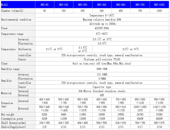 Nade 80L CE Humidity Chamber or incubator Thermostatic-Humidistat Cultivating Box HWS-80 5~50C