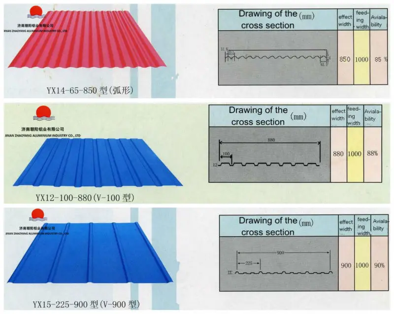 ALUMINUM ROOFING SHEET 3003 1100 1050 Buy corrugated aluminum sheet