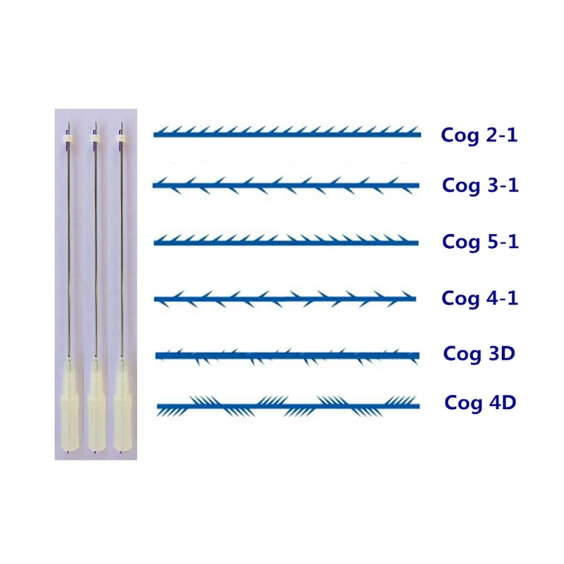 PDO cog нити. Нити Molding cog. Нити рассасывающиеся IV thread Lift. Молдинг Коги нити.