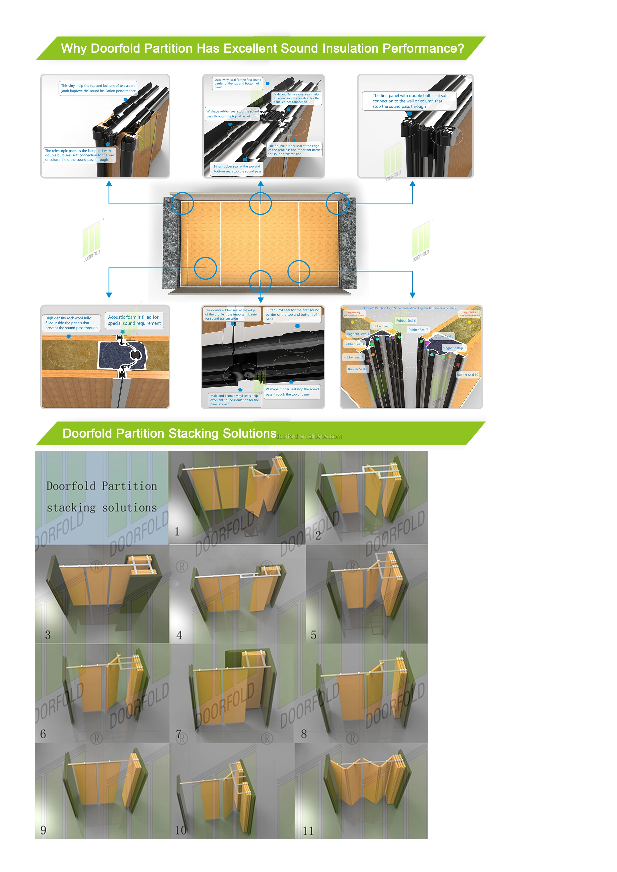 partition office guangzhou supplier foldable movable partitions