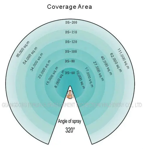 Coverage Area_