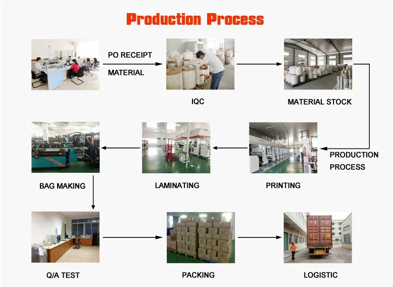 Brown Corner Spout Bag / White Matte Stand Up Liquid Soap Packaging Pouch With Spout