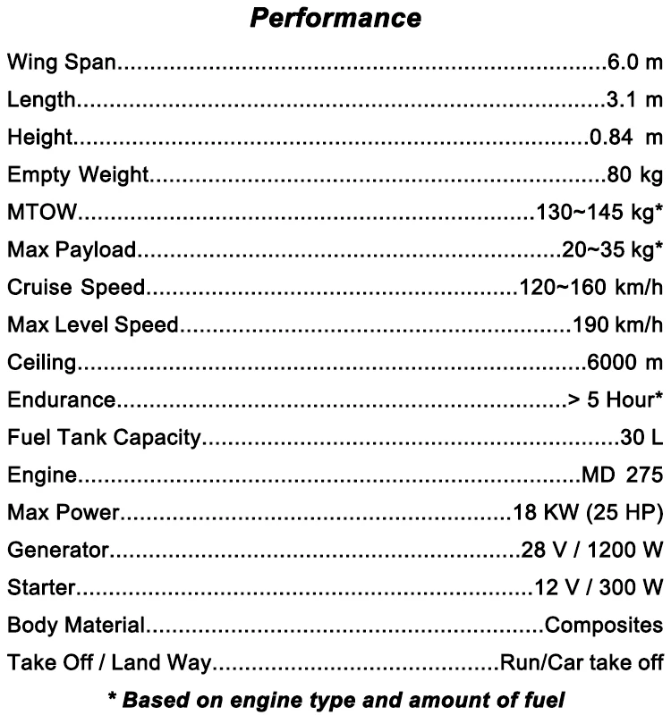YZ6_UAV_Performance